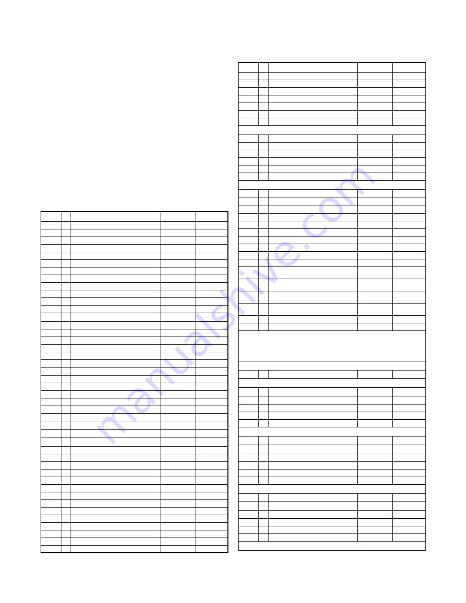 Magnavox 19MDTR17 Service Manual Download Page 87