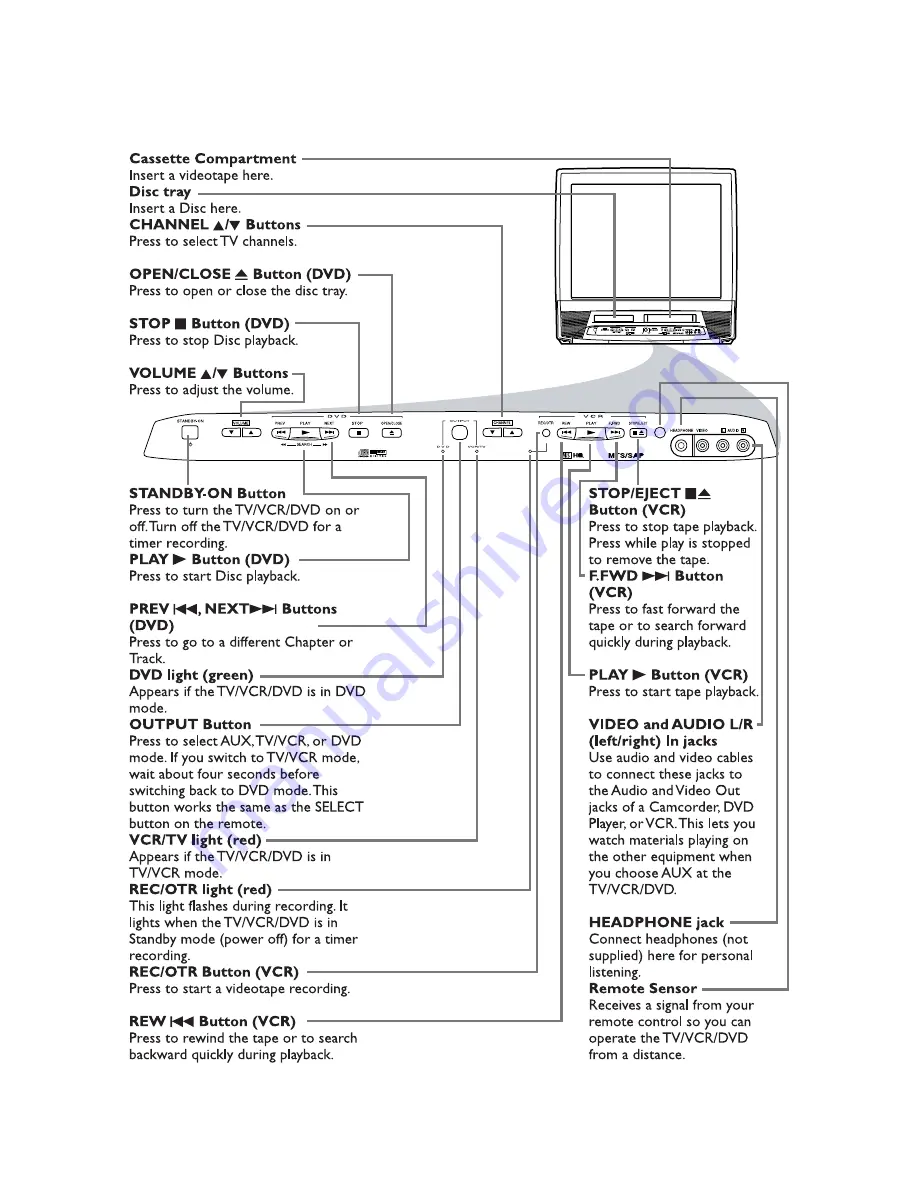 Magnavox 19MDTR17 Service Manual Download Page 97