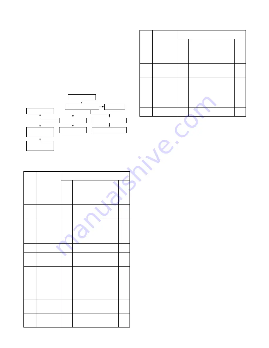 Magnavox 19MDTR17 Service Manual Download Page 101