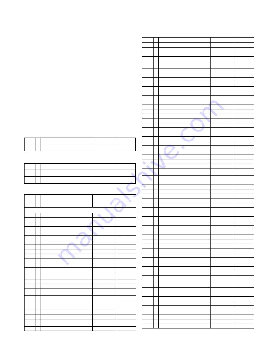 Magnavox 19MDTR17 Service Manual Download Page 149