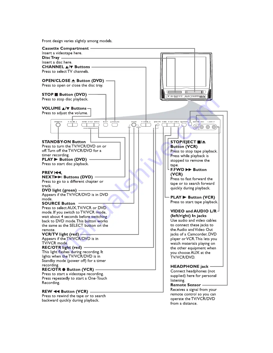 Magnavox 19MDTR17 Service Manual Download Page 178