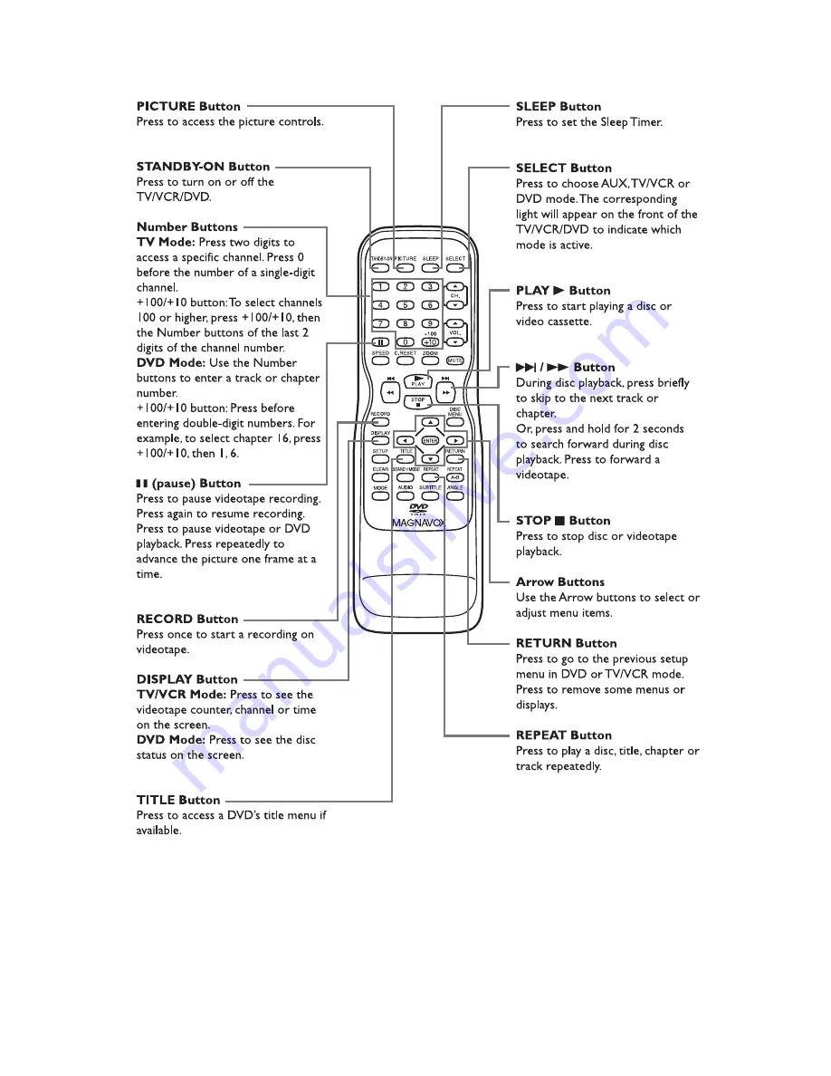 Magnavox 19MDTR17 Service Manual Download Page 180