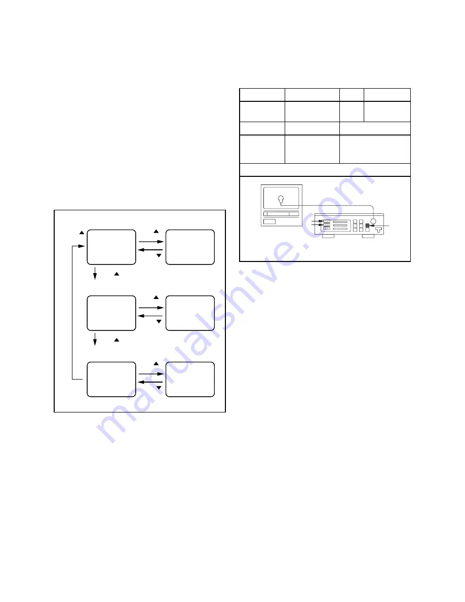 Magnavox 19MDTR17 Service Manual Download Page 192