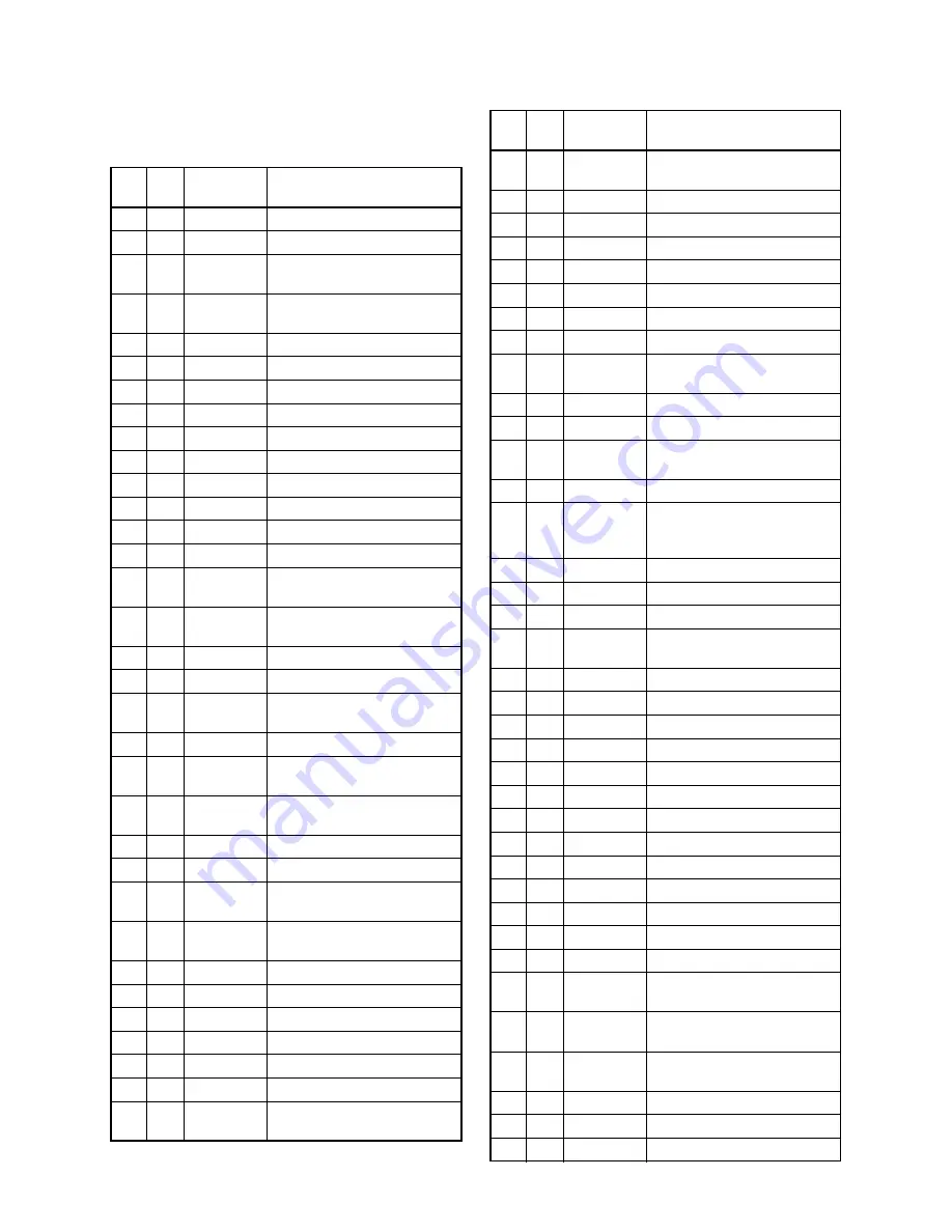 Magnavox 19MDTR17 Service Manual Download Page 248