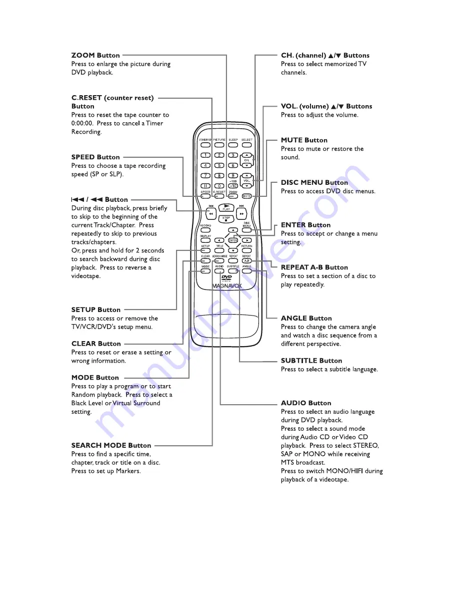 Magnavox 19MDTR17 Service Manual Download Page 298