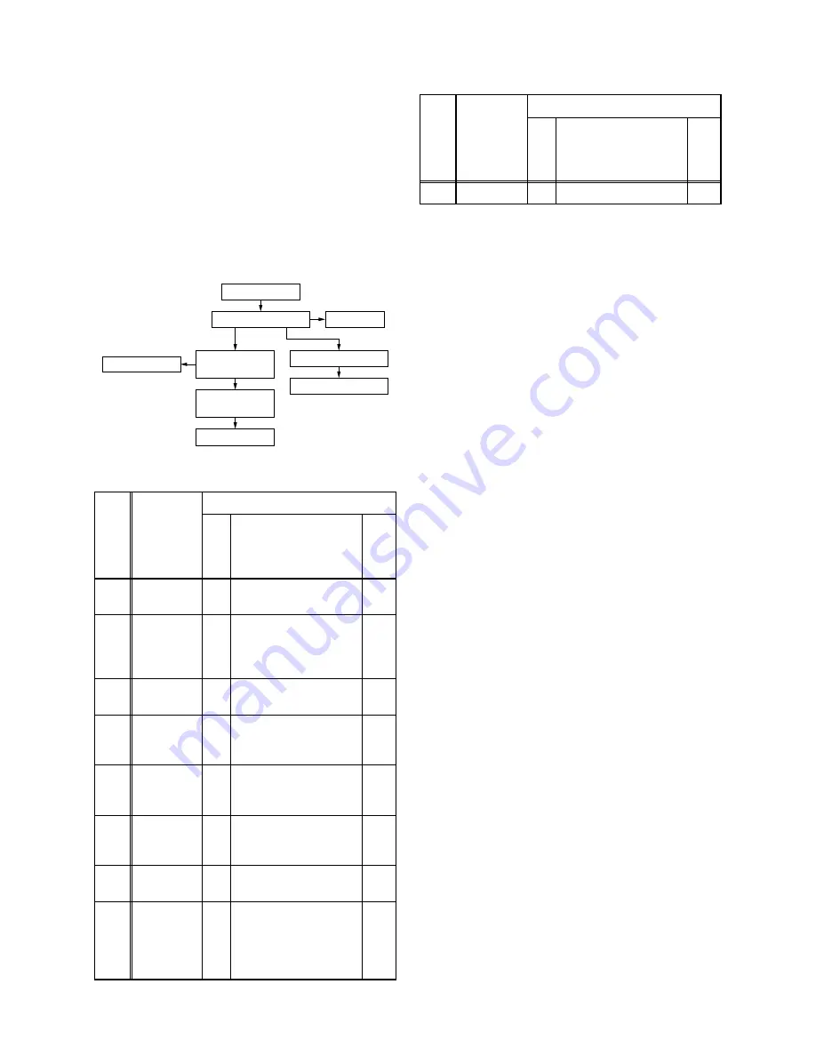 Magnavox 19MDTR17 Service Manual Download Page 299