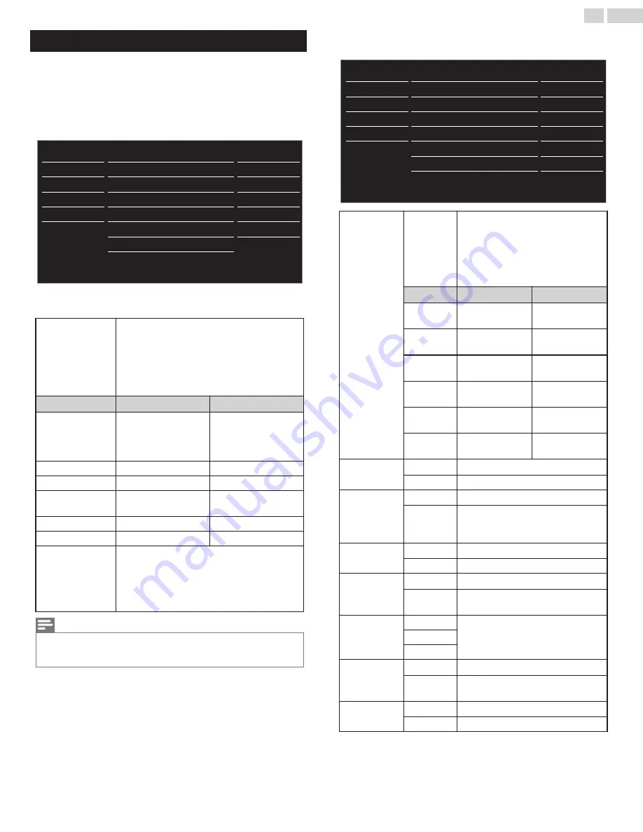 Magnavox 28ME304V Owner'S Manual Download Page 22