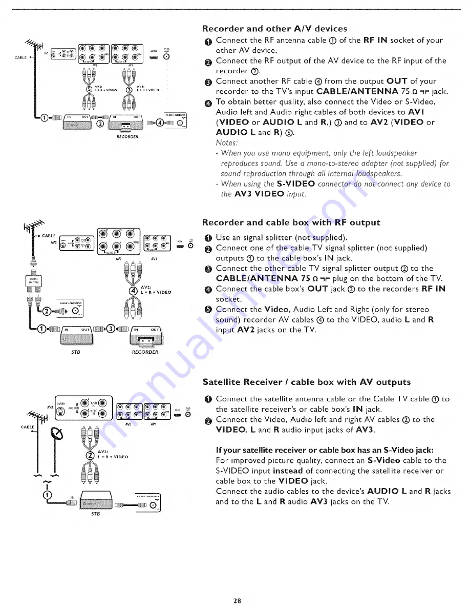 Magnavox 32MF231D - Hook Up Guide User Manual Download Page 28