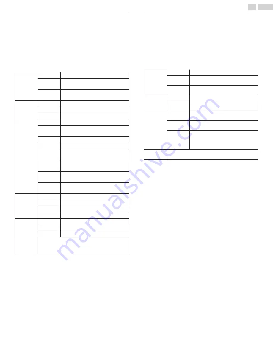 Magnavox 32MV306X Owner'S Manual Download Page 46