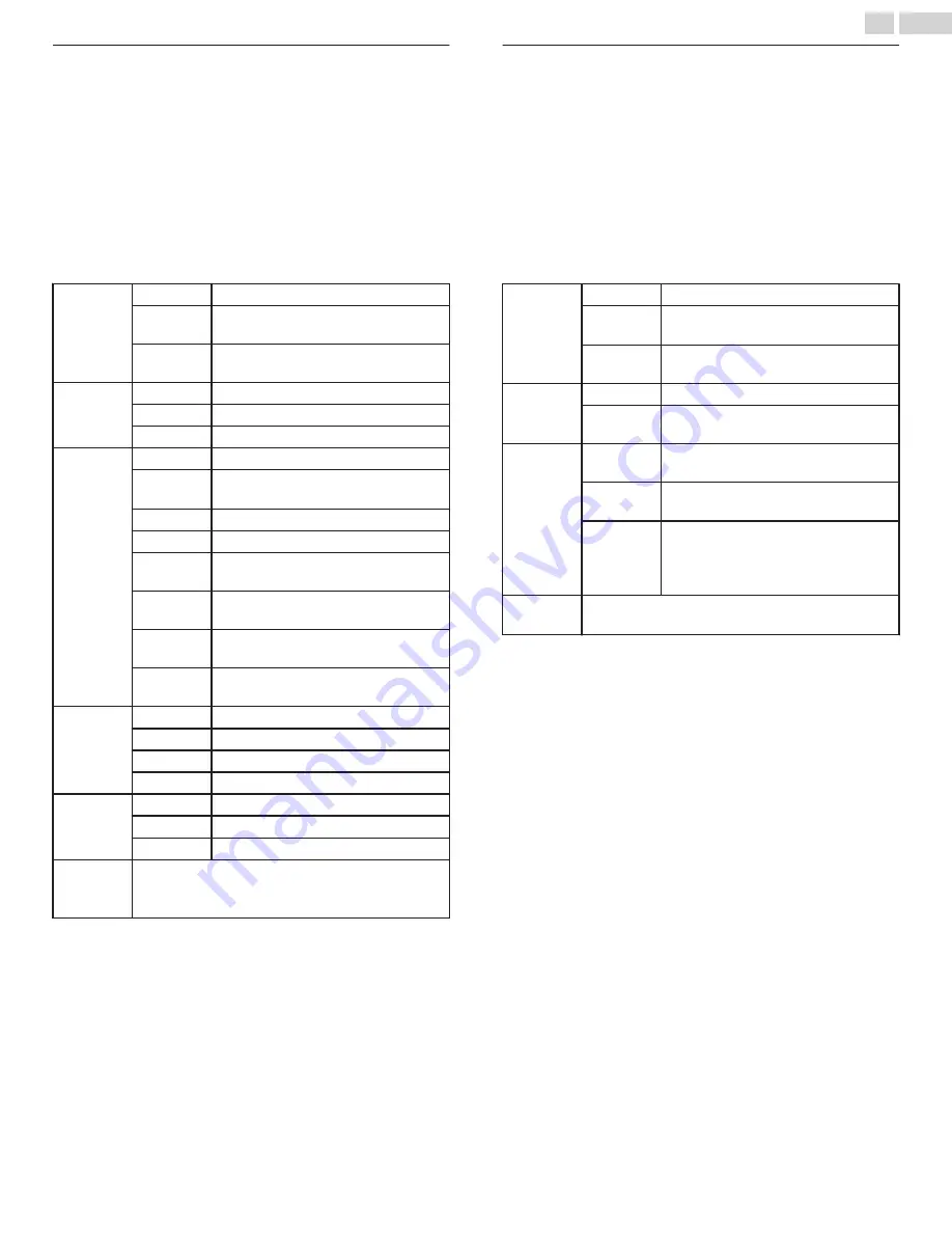 Magnavox 55MV376Y Owner'S Manual Download Page 26