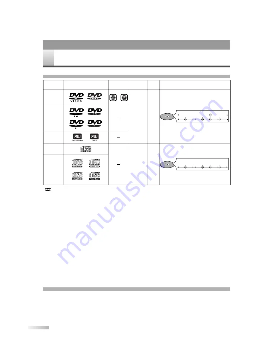 Magnavox CMWC13D6 Скачать руководство пользователя страница 14