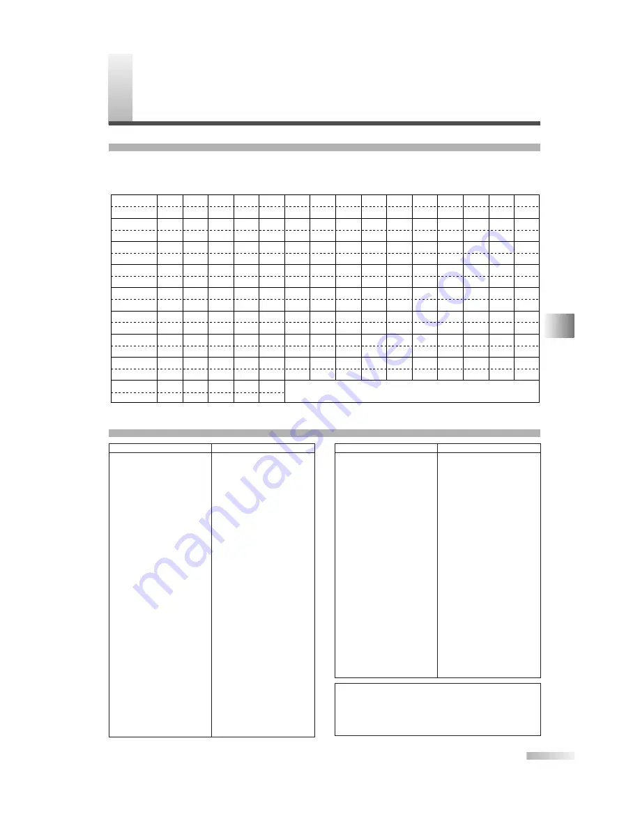 Magnavox CMWC13D6 Скачать руководство пользователя страница 27