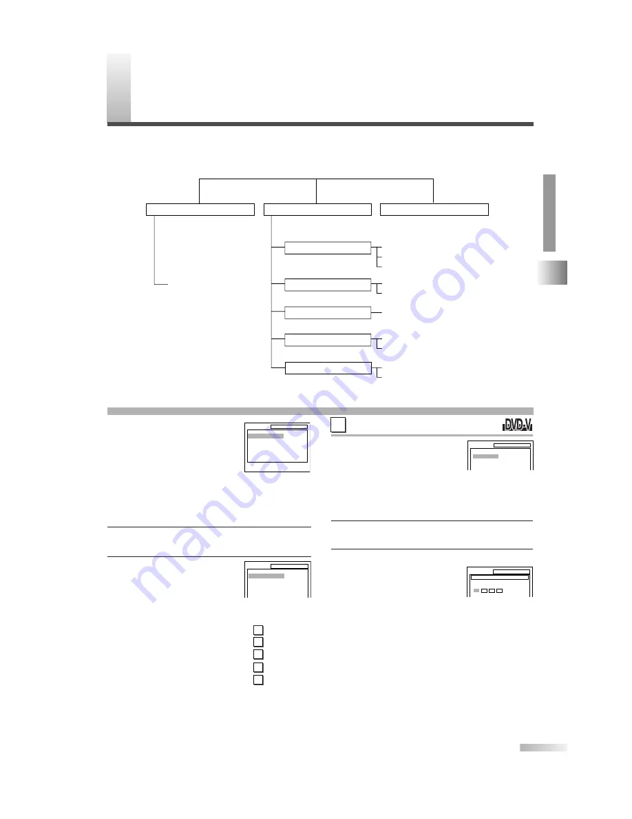 Magnavox CMWC13D6 Скачать руководство пользователя страница 51