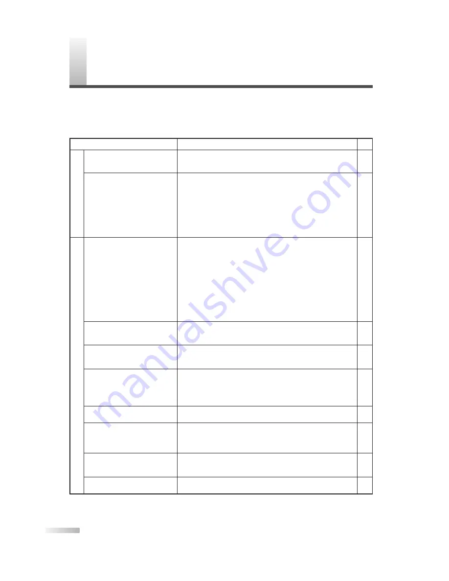 Magnavox CMWC13D6 Owner'S Manual Download Page 54