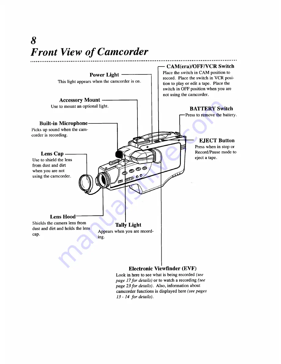 Magnavox CVT325AV01 Owner'S Manual Download Page 8