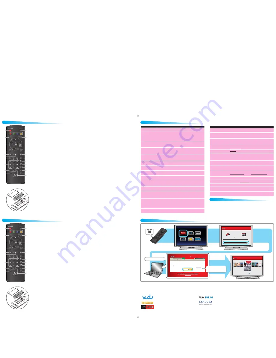 Magnavox MBP5230/F7 Скачать руководство пользователя страница 2