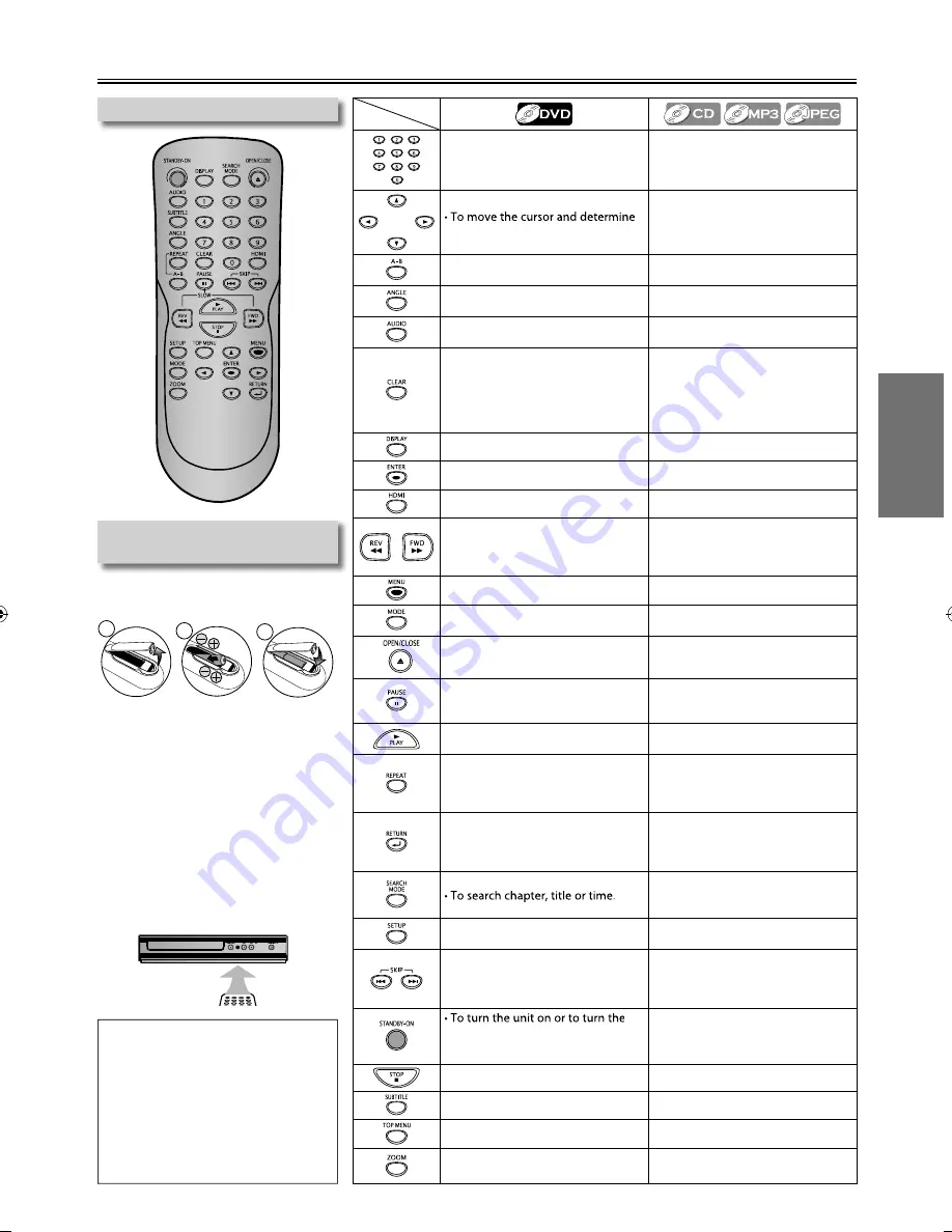 Magnavox MDV3300 Скачать руководство пользователя страница 9