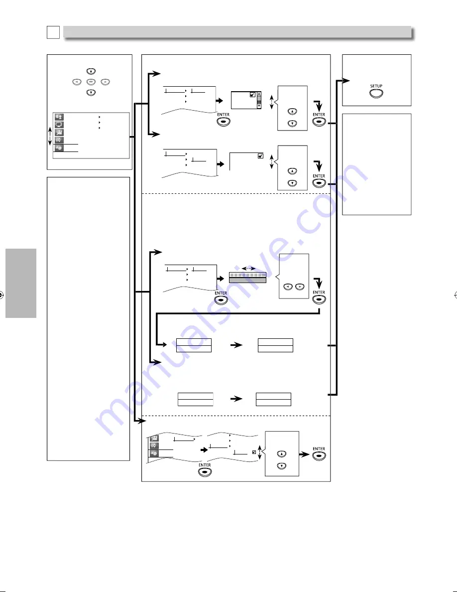 Magnavox MDV3300 Owners Manual/Install Manual Download Page 18