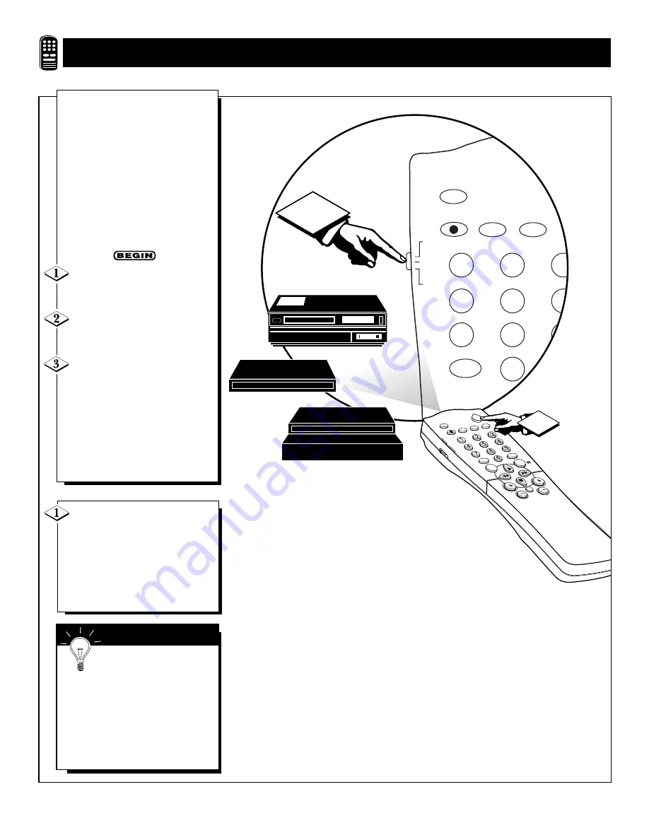 Magnavox MS3650C - 36