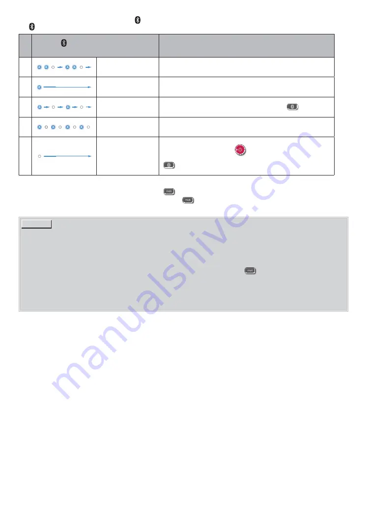 Magnavox MSB3610 Owner'S Manual Download Page 16