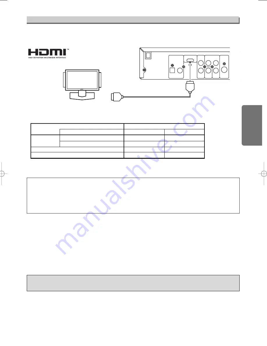 Magnavox MSD1005 Скачать руководство пользователя страница 7