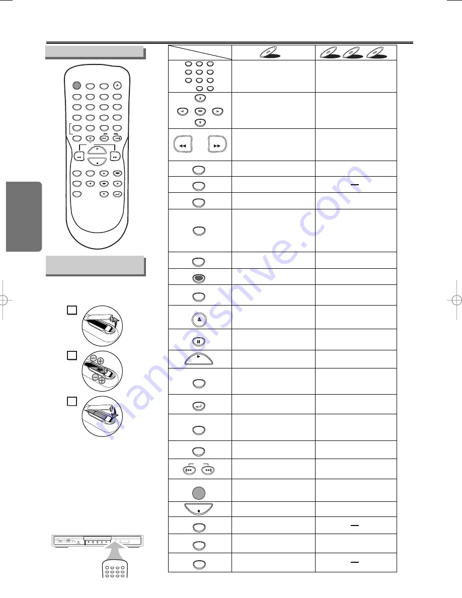 Magnavox MSD1005 Скачать руководство пользователя страница 10