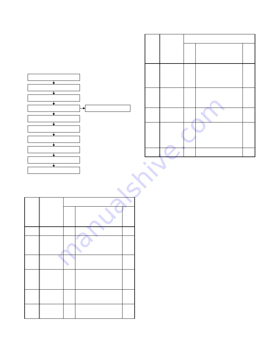 Magnavox MSD804 Service Manual Download Page 25