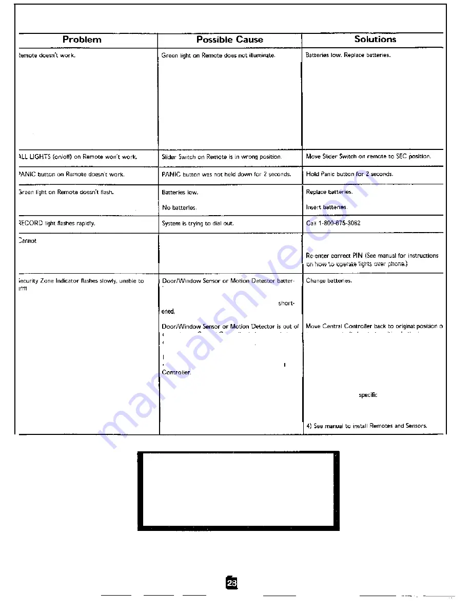 Magnavox MX2000 Owner'S Manual Download Page 28