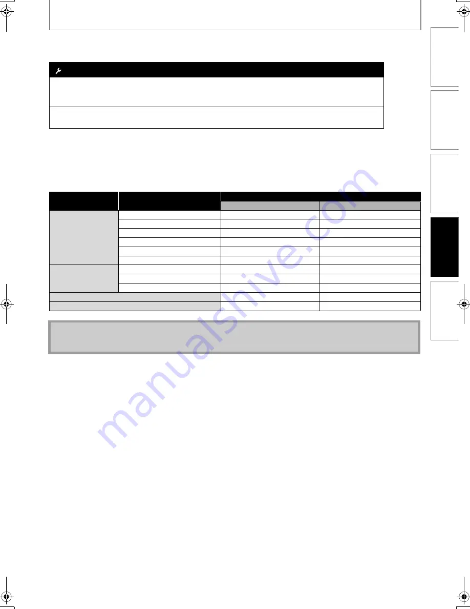 Magnavox NB530MGX Owner'S Manual Download Page 39