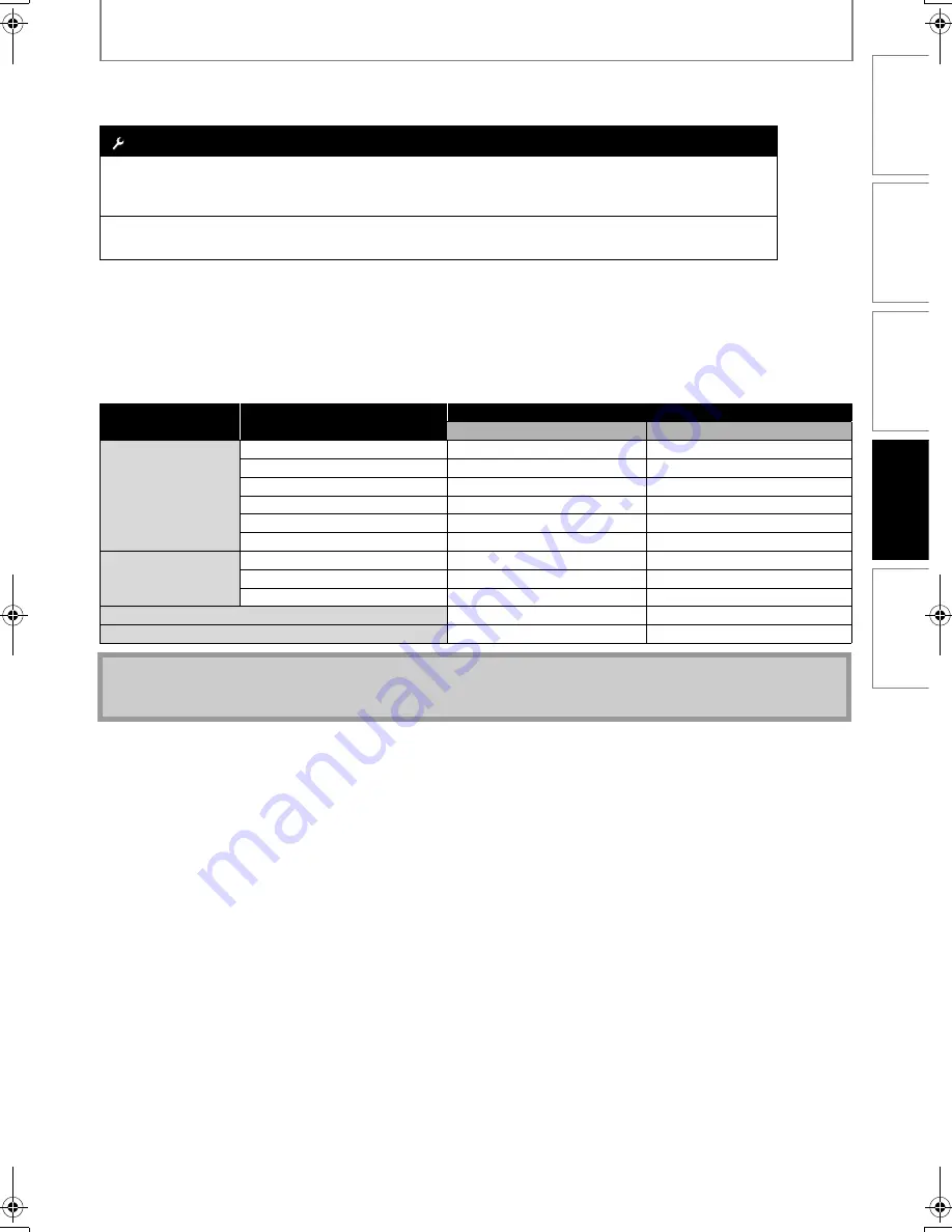 Magnavox NB530MGX Owner'S Manual Download Page 139