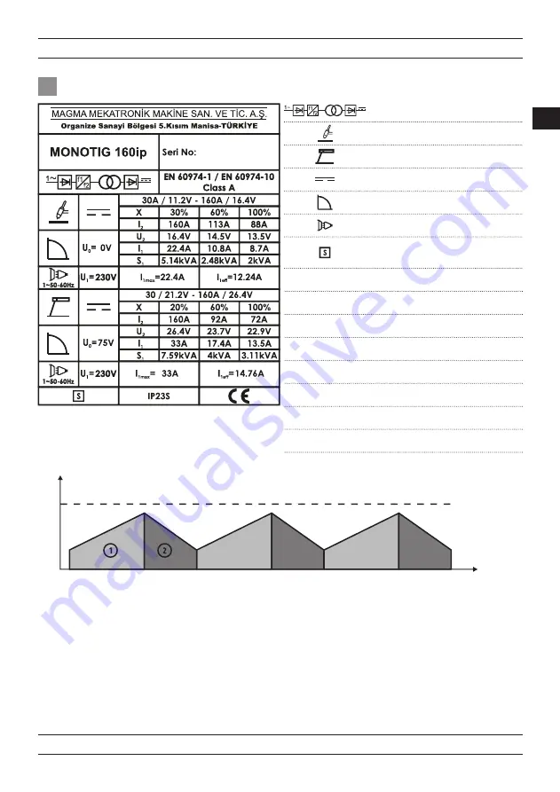 MAGNAWELD monoTIG 160ip User Manual Download Page 35