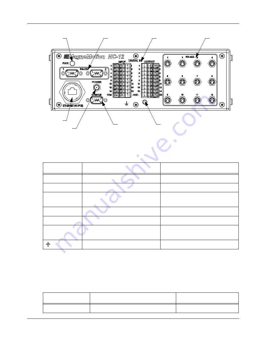 MagneMotion MagneMover LITE User Manual Download Page 168