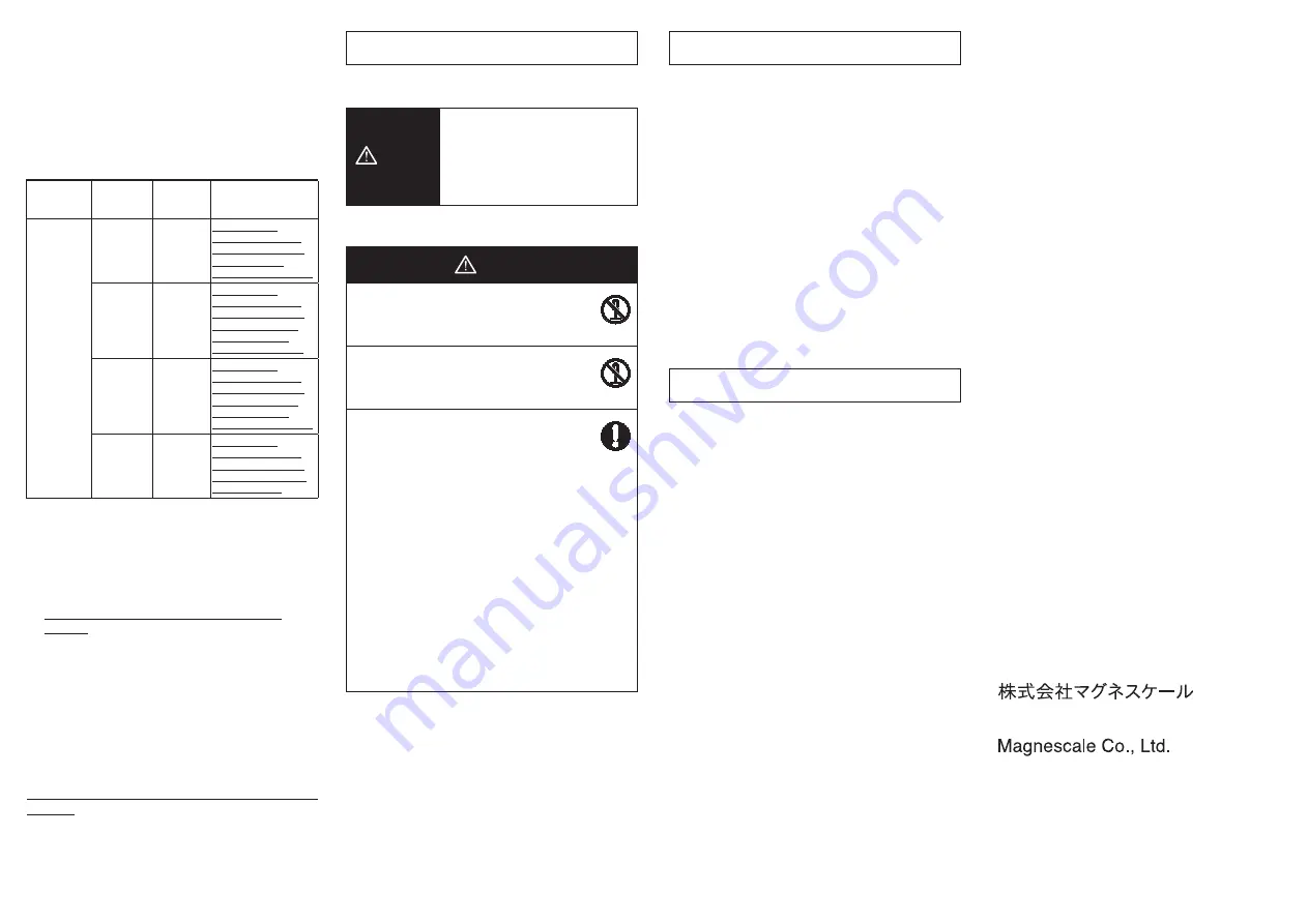 Magnescale MG70-EI Instruction Manual Download Page 32