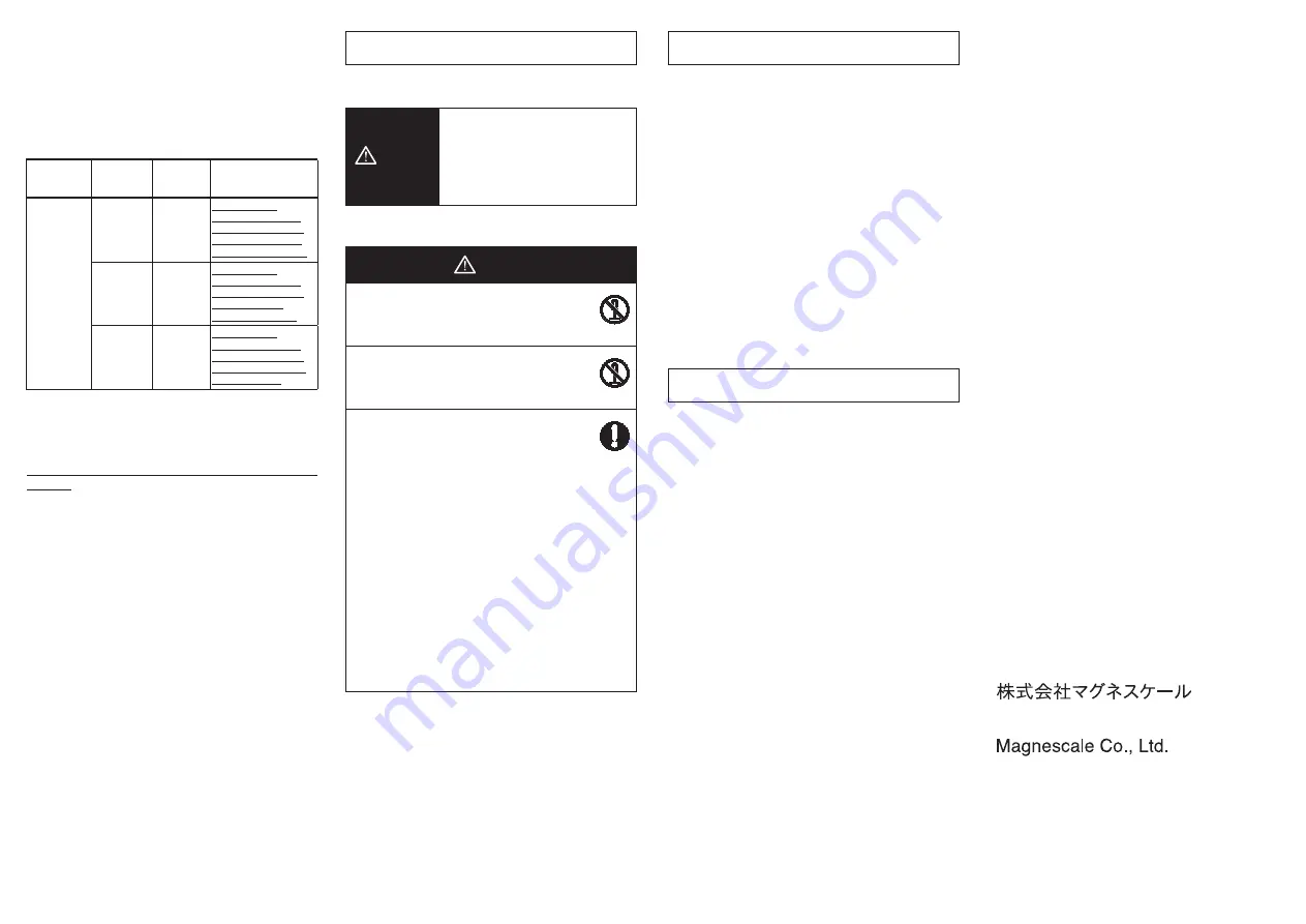 Magnescale MG70-EI Instruction Manual Download Page 67