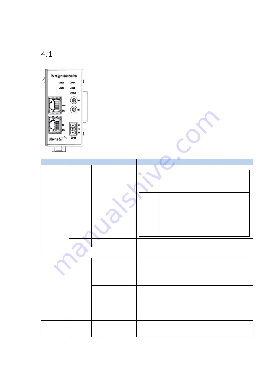 Magnescale MG80-EC Скачать руководство пользователя страница 20