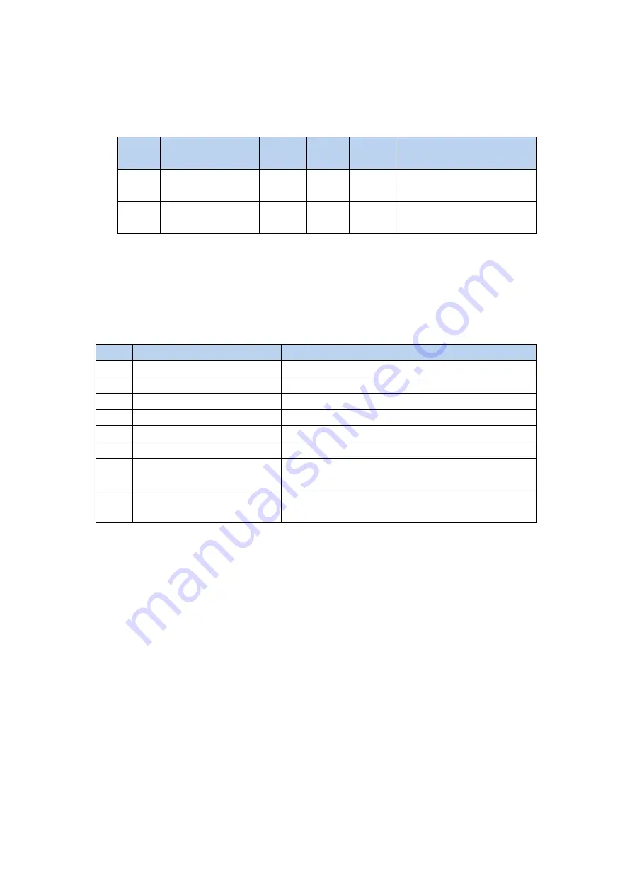 Magnescale MG80-EC Operating Manual Download Page 90