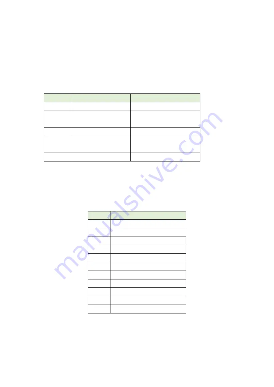 Magnescale MG80-SC1 Скачать руководство пользователя страница 26