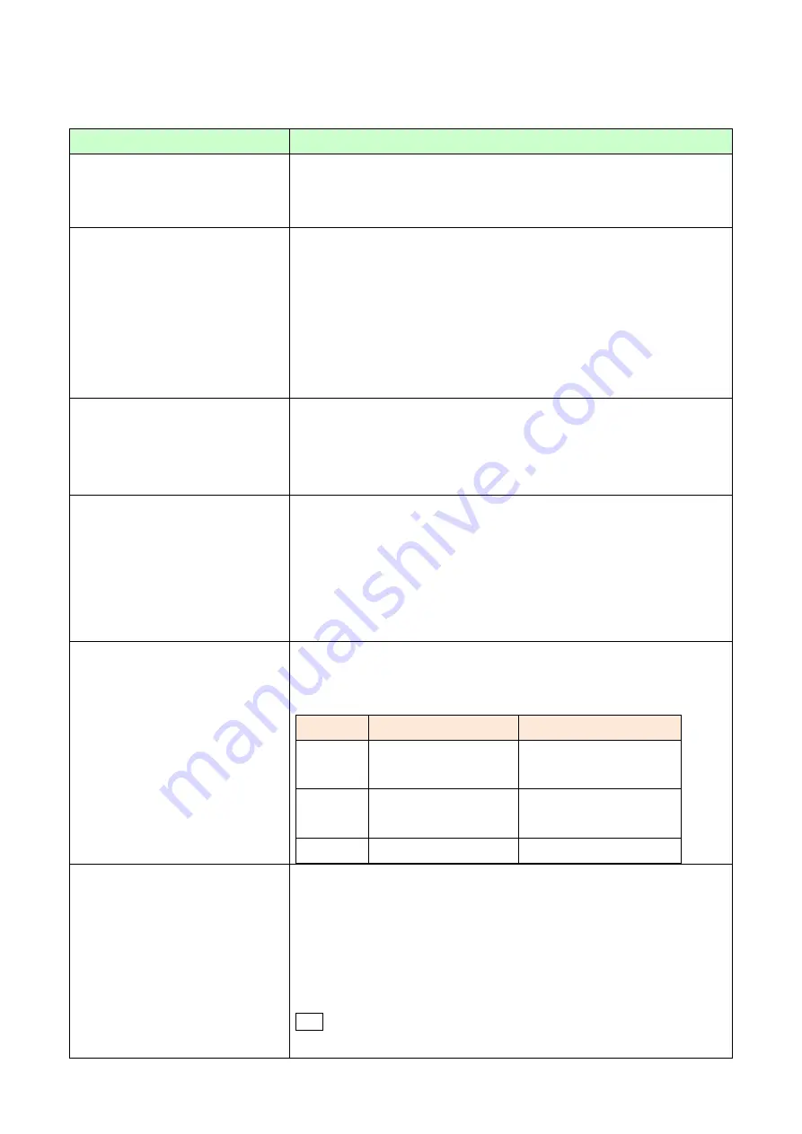 Magnescale MG80-SC1 Operating Manual Download Page 43