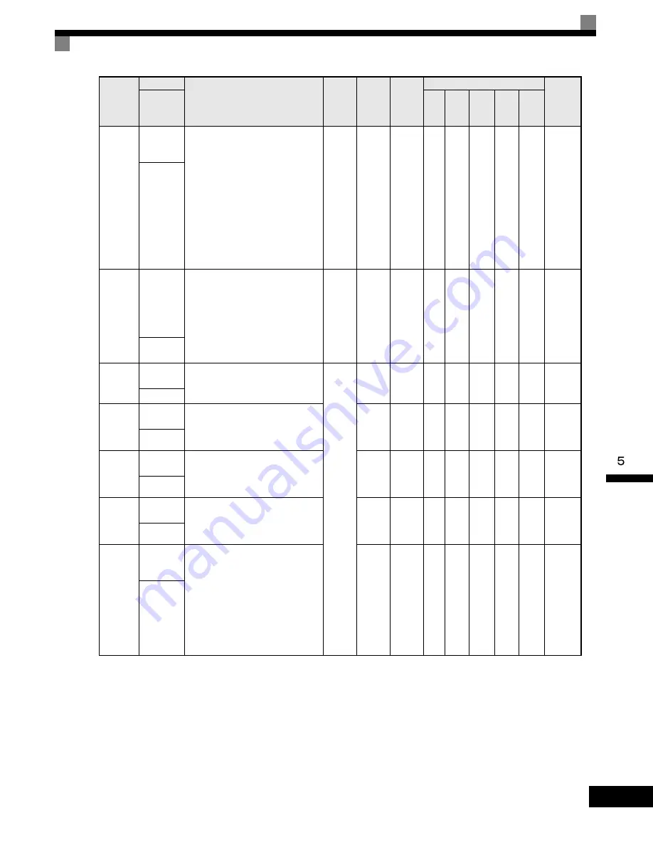 Magnetek GP1000 Скачать руководство пользователя страница 92