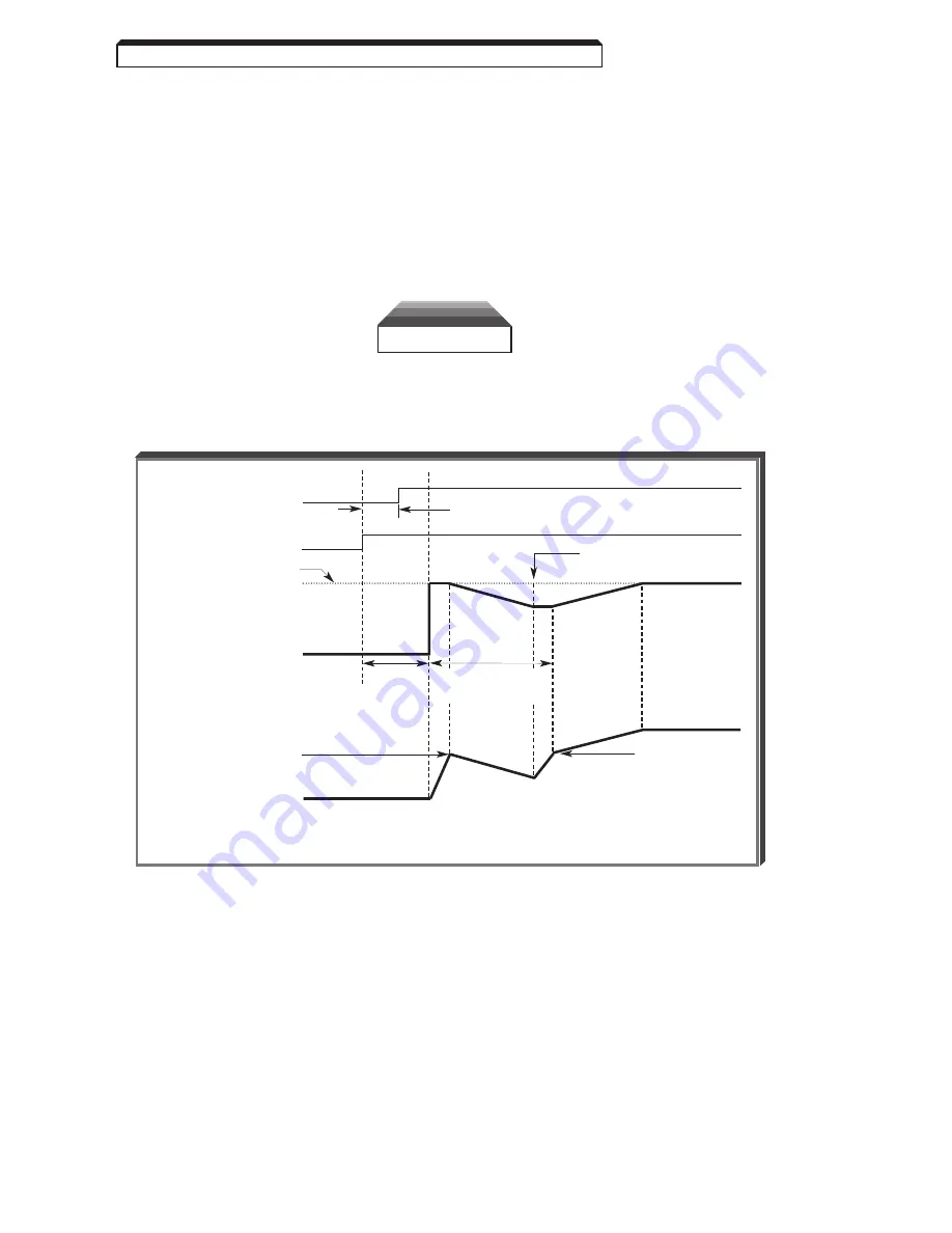 Magnetek GPD 315 Technical Manual Download Page 60