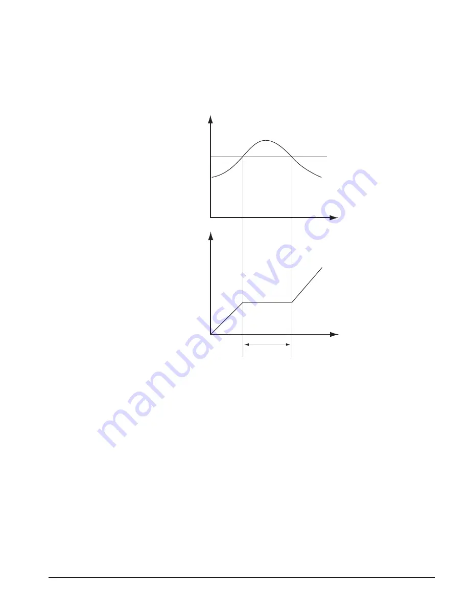 Magnetek Impulse-t 2006-T Instruction Manual Download Page 64