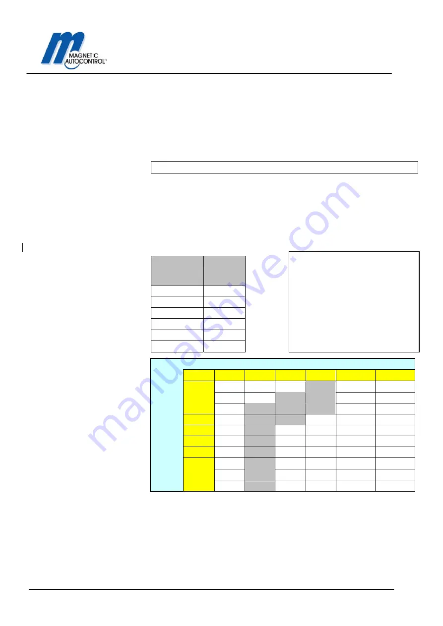 Magnetic Autocontrol MAGSTOP MBE35 Operating Instructions Manual Download Page 46