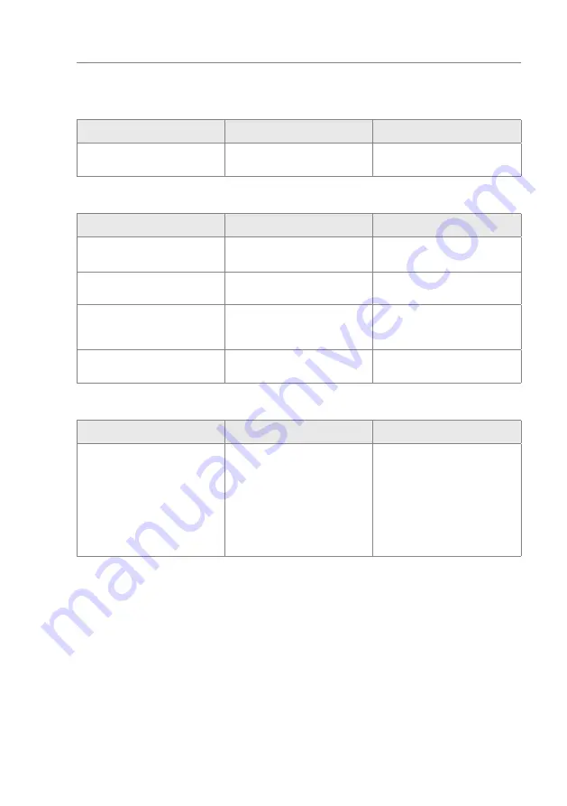 Magnetic MGCplus Manual Download Page 65