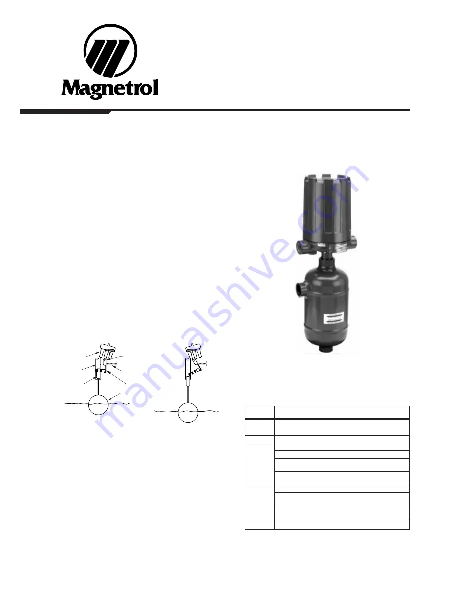 Magnetrol 075 Instruction Manual Download Page 1