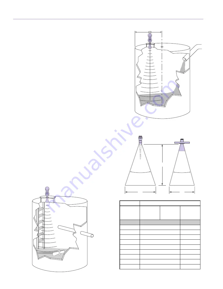 Magnetrol Pulsar R96 Manual Download Page 4