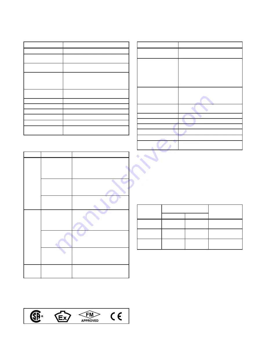 Magnetrol STI Echotel Trident 91S Instruction Manual And Parts List Download Page 16