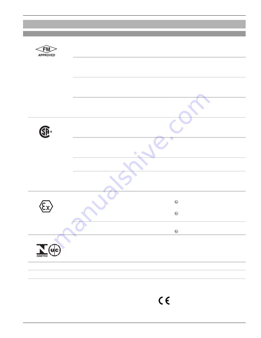 Magnetrol T-D-C Series Installation And Operating Manual Download Page 21