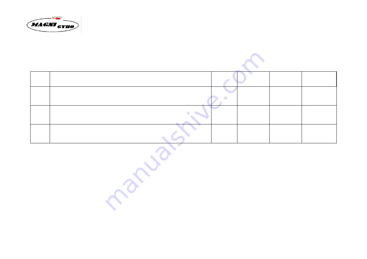 Magni Gyro M-24 Maintenance Schedule Download Page 22