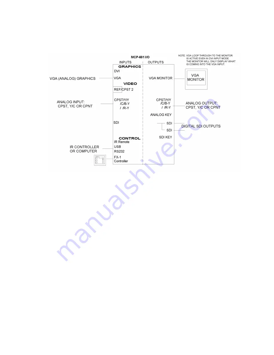 Magni MCP-601 Operator'S Manual Download Page 66