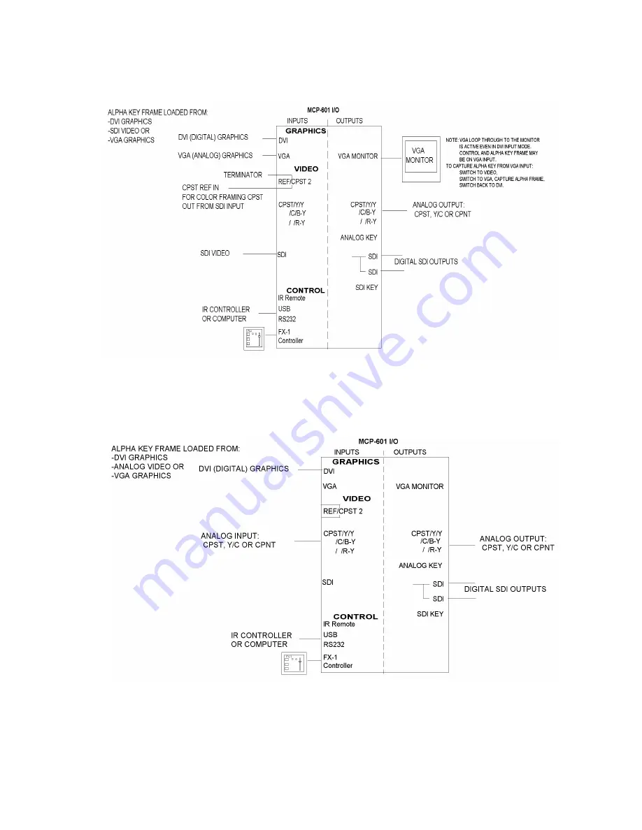 Magni MCP-601 Operator'S Manual Download Page 67